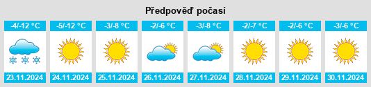 Výhled počasí pro místo Predgornoye na Slunečno.cz