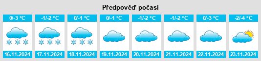 Výhled počasí pro místo Peshkovka na Slunečno.cz