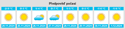 Výhled počasí pro místo Pervorosiyskiy na Slunečno.cz