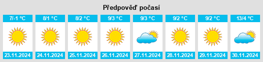 Výhled počasí pro místo Kasymbek na Slunečno.cz