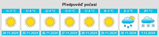 Výhled počasí pro místo Sätbaev na Slunečno.cz