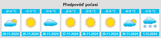 Výhled počasí pro místo Mamlyutka na Slunečno.cz