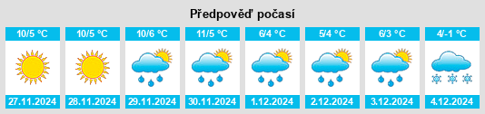 Výhled počasí pro místo Lugovoye na Slunečno.cz