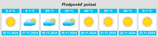 Výhled počasí pro místo Lepsi na Slunečno.cz