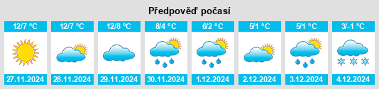 Výhled počasí pro místo Leninskoye na Slunečno.cz