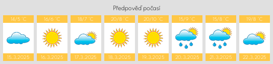 Výhled počasí pro místo Lenger na Slunečno.cz
