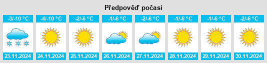 Výhled počasí pro místo Kurchum na Slunečno.cz