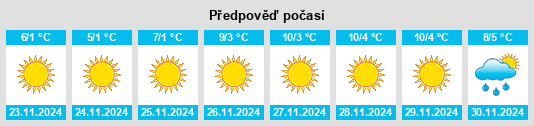 Výhled počasí pro místo Kumkent na Slunečno.cz