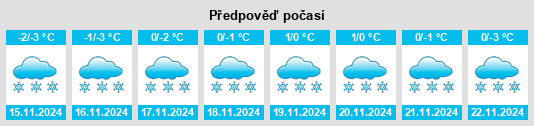 Výhled počasí pro místo Taiynsha na Slunečno.cz