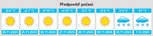 Výhled počasí pro místo Kīevka na Slunečno.cz