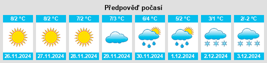 Výhled počasí pro místo Kentau na Slunečno.cz