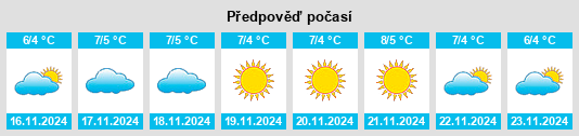 Výhled počasí pro místo Kaskakulan na Slunečno.cz