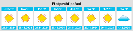 Výhled počasí pro místo Kargaly na Slunečno.cz