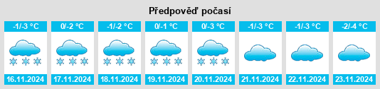 Výhled počasí pro místo Karasu na Slunečno.cz