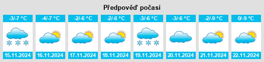 Výhled počasí pro místo Karamuryn na Slunečno.cz