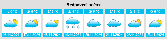 Výhled počasí pro místo Karabas na Slunečno.cz