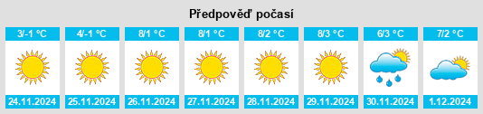 Výhled počasí pro místo Kantagi na Slunečno.cz