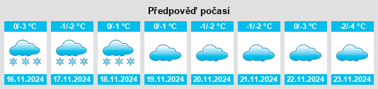 Výhled počasí pro místo Fyodorovka na Slunečno.cz