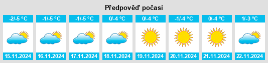 Výhled počasí pro místo Zhambyl na Slunečno.cz