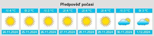 Výhled počasí pro místo Derzhavīnsk na Slunečno.cz