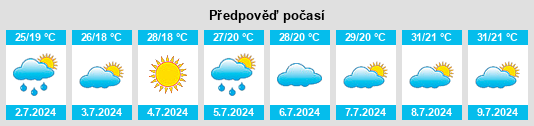 Výhled počasí pro místo Chundzha na Slunečno.cz