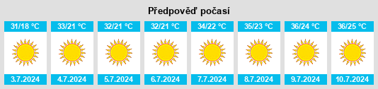 Výhled počasí pro místo Chulakkurgan na Slunečno.cz