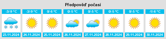 Výhled počasí pro místo Cheremshanka na Slunečno.cz