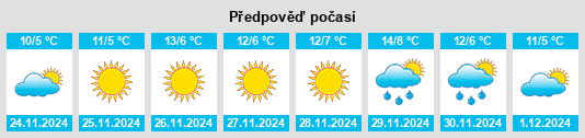 Výhled počasí pro místo Chardara na Slunečno.cz