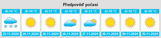 Výhled počasí pro místo Belogorskīy na Slunečno.cz