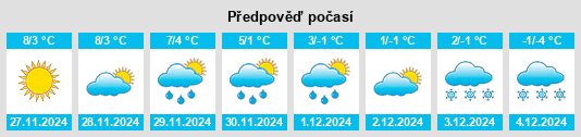 Výhled počasí pro místo Bayzhansay na Slunečno.cz