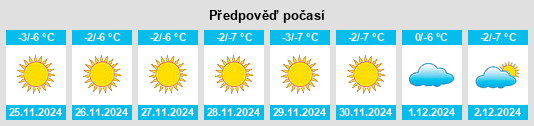 Výhled počasí pro místo Bayqoshqar na Slunečno.cz