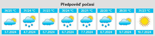 Výhled počasí pro místo Yuanquan na Slunečno.cz