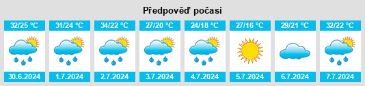 Výhled počasí pro místo Yanqi na Slunečno.cz
