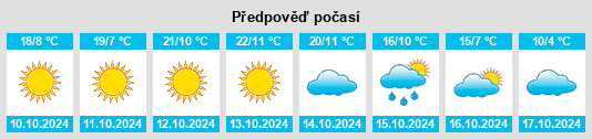 Výhled počasí pro místo Xiaxihao na Slunečno.cz