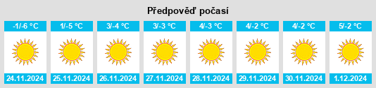 Výhled počasí pro místo Wujiaqu na Slunečno.cz