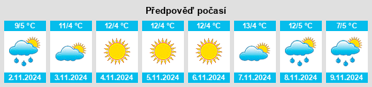 Výhled počasí pro místo Ürümqi na Slunečno.cz