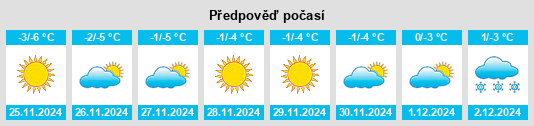 Výhled počasí pro místo Urho na Slunečno.cz