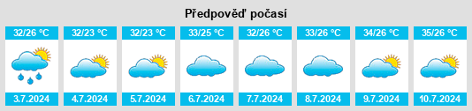 Výhled počasí pro místo Tuyao na Slunečno.cz