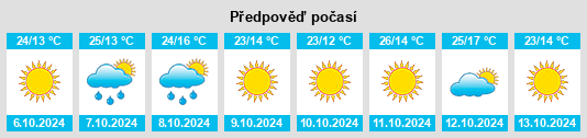 Výhled počasí pro místo Turpan na Slunečno.cz