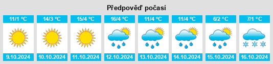 Výhled počasí pro místo Temeke na Slunečno.cz