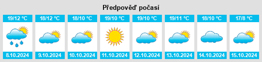 Výhled počasí pro místo Subexi na Slunečno.cz