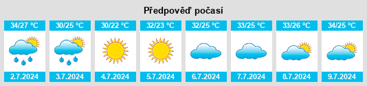Výhled počasí pro místo Hami na Slunečno.cz