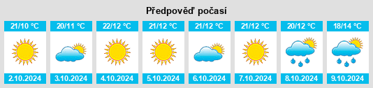 Výhled počasí pro místo Guazhou na Slunečno.cz