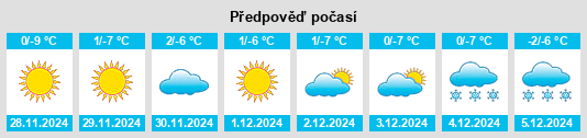 Výhled počasí pro místo Ewirgol na Slunečno.cz