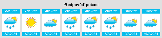 Výhled počasí pro místo Dushanzi na Slunečno.cz
