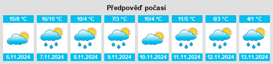 Výhled počasí pro místo Changji na Slunečno.cz