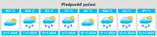 Výhled počasí pro místo Diwopu na Slunečno.cz