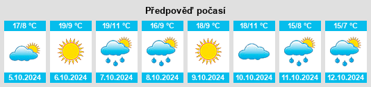 Výhled počasí pro místo Lucaogou na Slunečno.cz