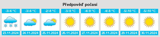 Výhled počasí pro místo Zhangaqurylys na Slunečno.cz