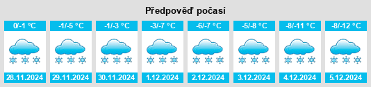 Výhled počasí pro místo Priob’ye na Slunečno.cz